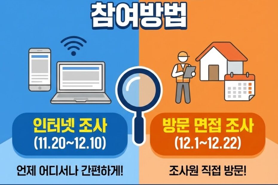 농림어업총조사 참여방법